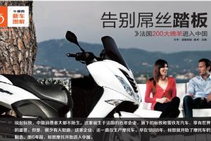 ����CITYSTAR 200i�³�ͼ��