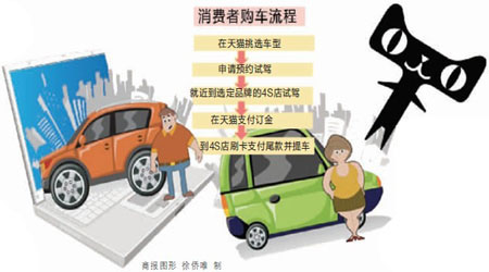 商报记者 张凯 李阳