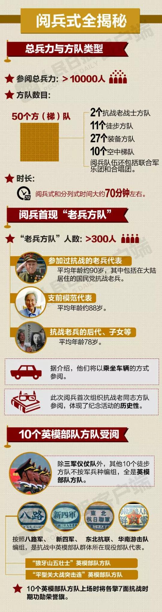 必读!明天大阅兵最强攻略在此!看阅兵只要这一条就够了!