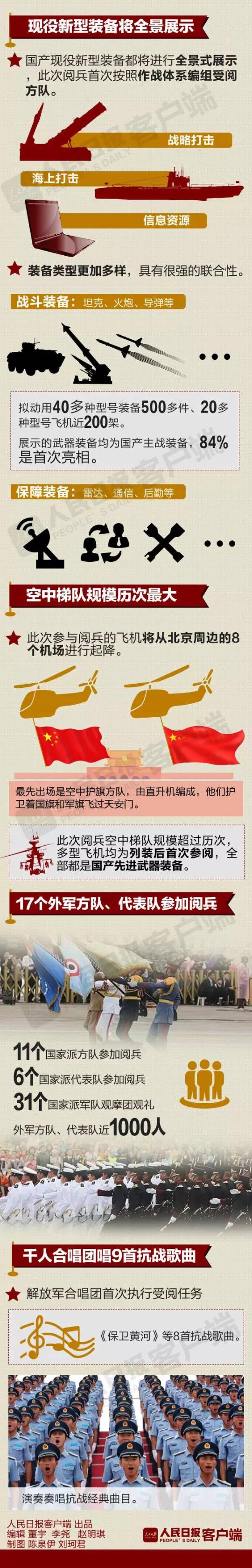 必读!明天大阅兵最强攻略在此!看阅兵只要这一条就够了!