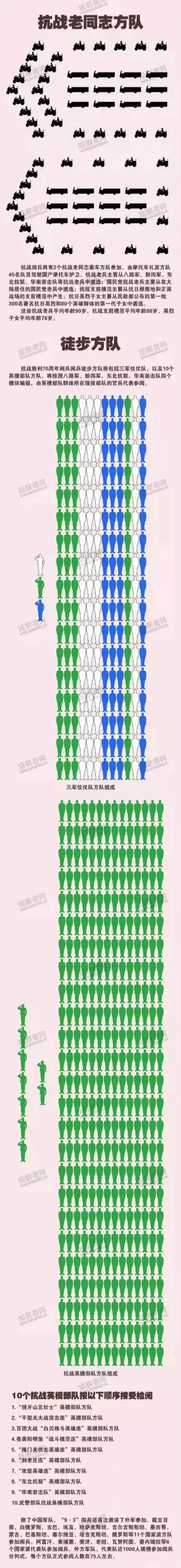 必读!明天大阅兵最强攻略在此!看阅兵只要这一条就够了!