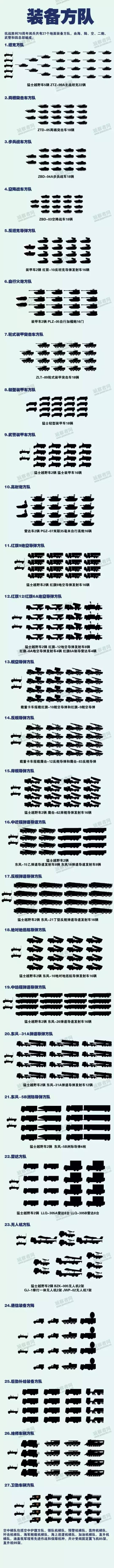 必读!明天大阅兵最强攻略在此!看阅兵只要这一条就够了!