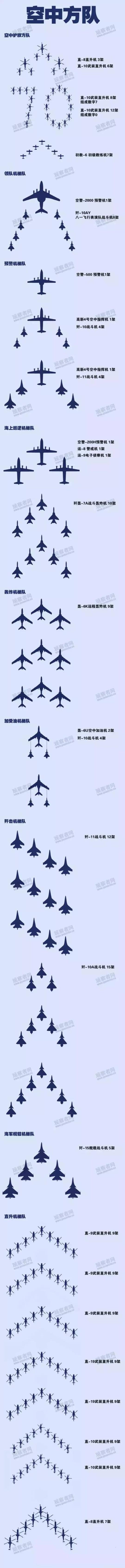 必读!明天大阅兵最强攻略在此!看阅兵只要这一条就够了!